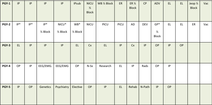 Child Neurology Residency Chart