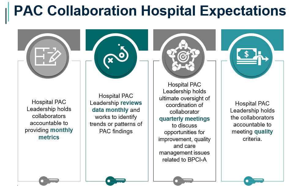 PAC Collaboration Hospital Expectations include: Hospital PAC Leadership holds collaborators accountable for providing monthly metrics, reviews data monthly to find trends, holds oversight over collaborator quarterly meetings, and holds collaborators accountable to meeting quality criteria.