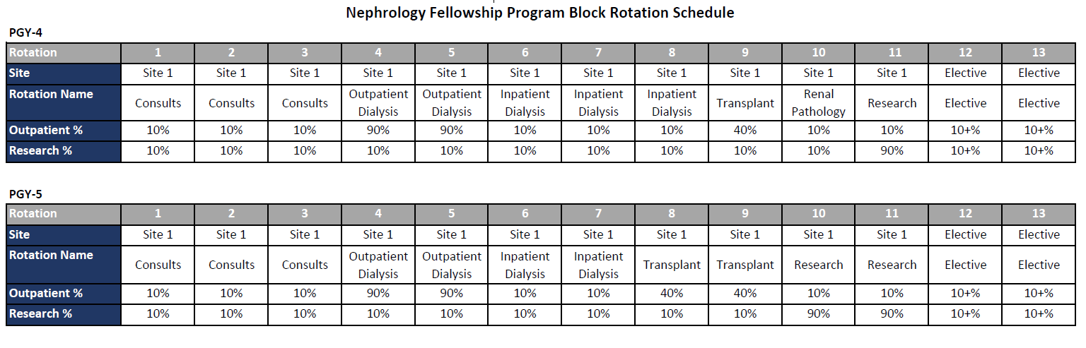 Nephrology-Block-Schedule