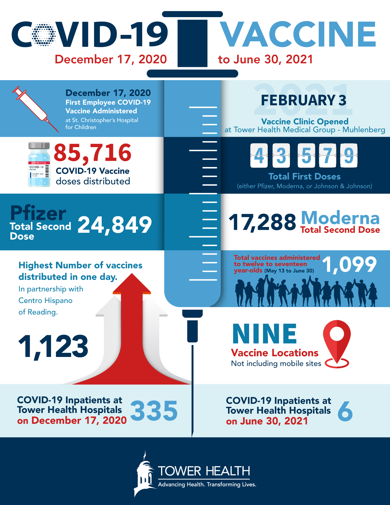 COVID-19 Vaccine Infographic