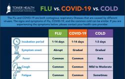 chart on symptoms for flu, COVID-19, and colds.
